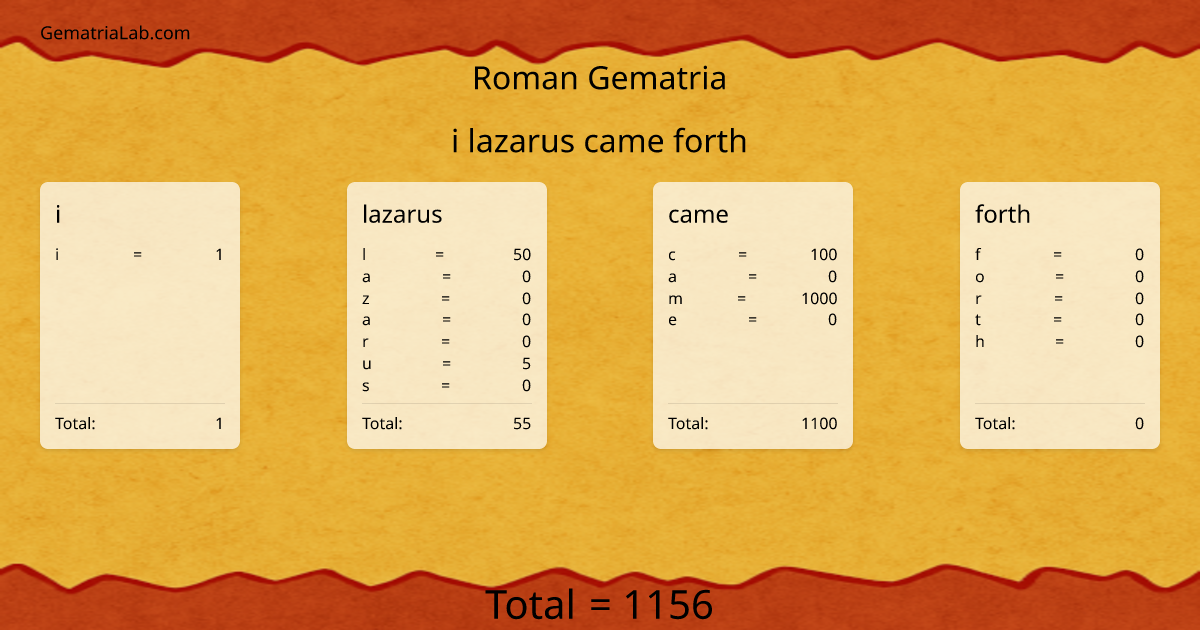 i lazarus came forth in roman Gematria